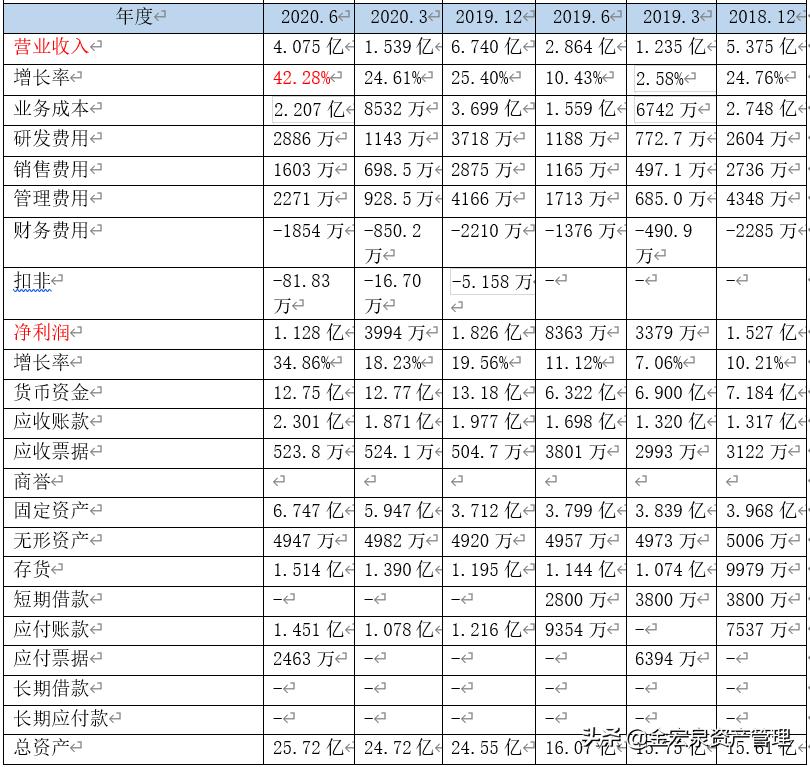 半导体元器件的细分龙头,最新半导体龙头前十上市公司