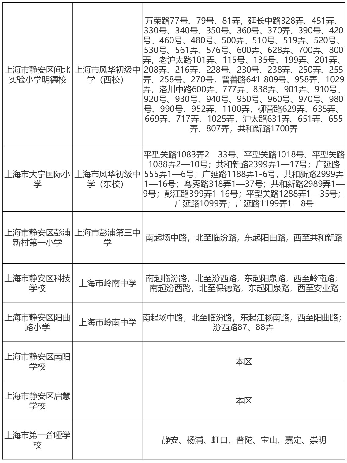 上海静安区公办小学,静安区最强升学路线