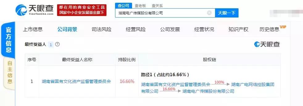 徐悲鸿油画2亿,芒果台巨资买下国色芳华