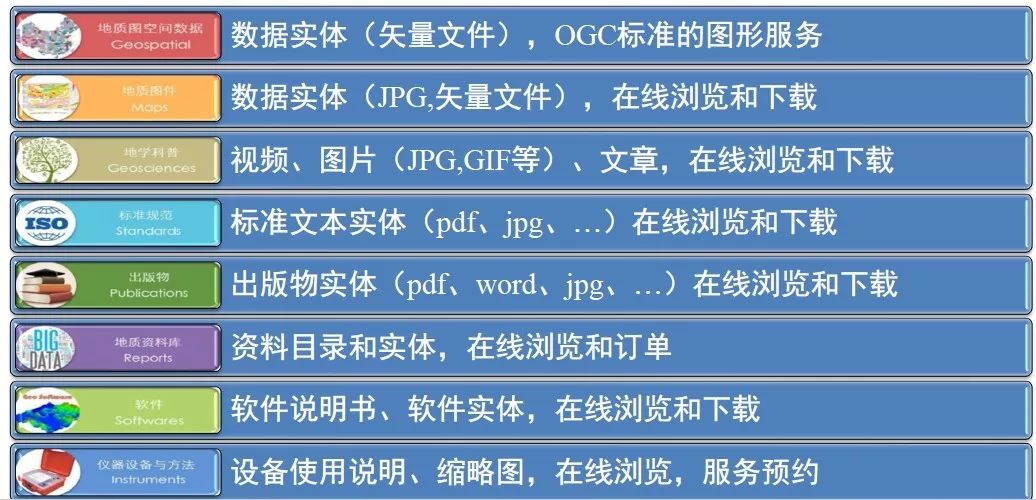 “地质云”和“国土调查云”平台介绍及应用实践
