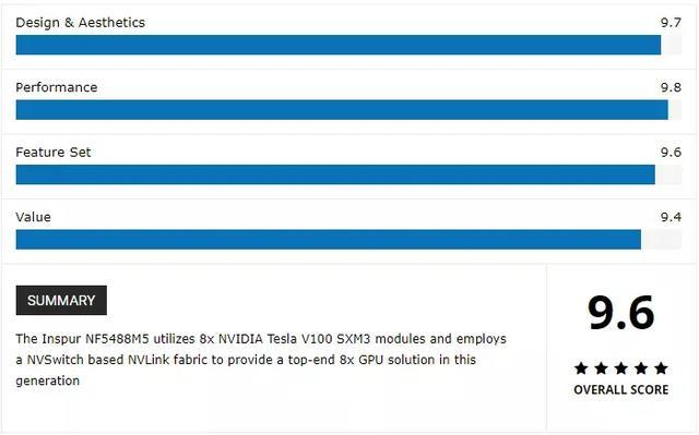 被称8卡“机王”的浪潮高端AI服务器,国外专业评测全记录(三)