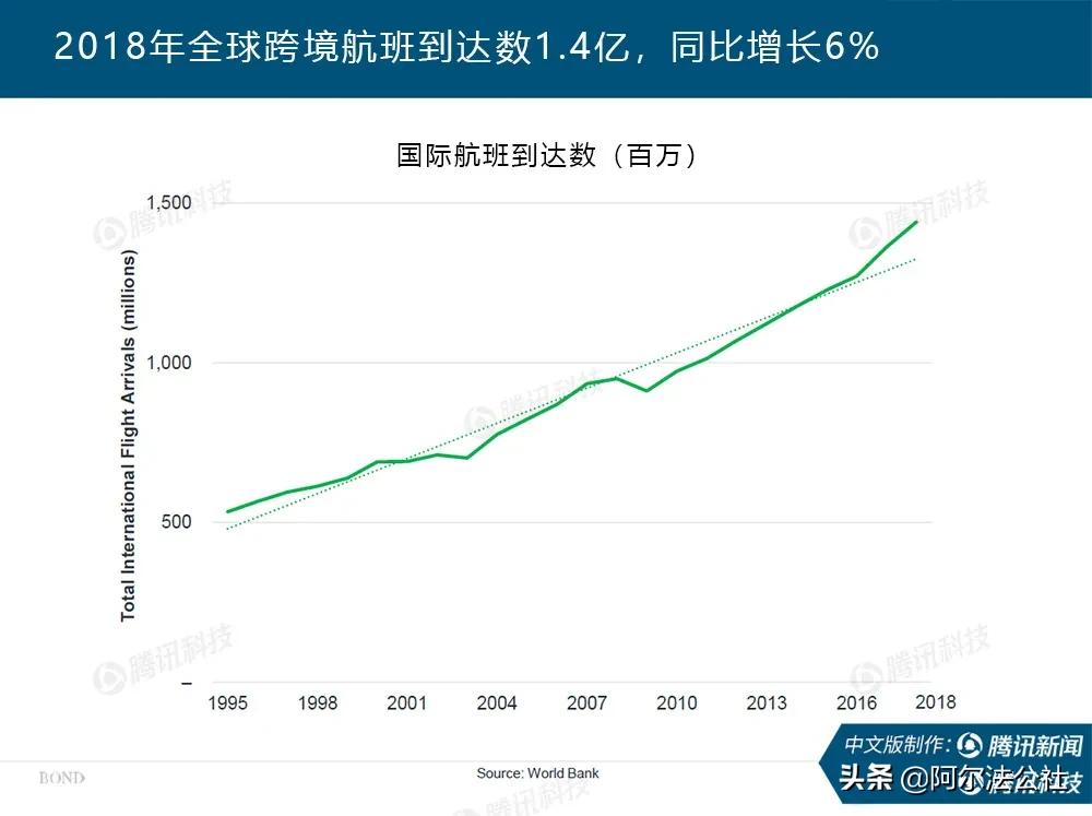 新冠疫情世界经济发展现状,互联网新型肺炎疫情通报