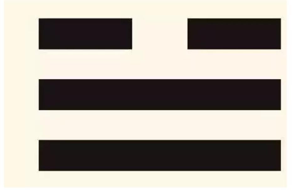 一分钟看懂八卦风水图,30秒学会八卦图