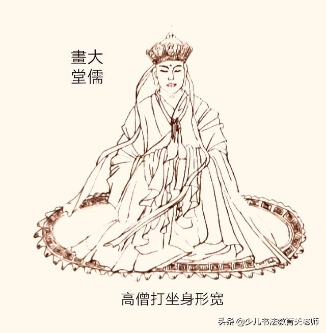 如何不靠看格子,确定一个字的首笔和后面每一笔画的位置?