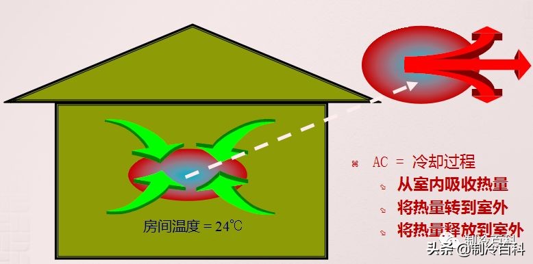变频空调维修技术培训,网上空调维修技术培训