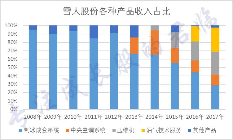 厉害！拿下全球最牛的技术后，它一个月涨了50%