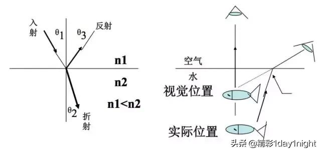 光纤通信基础知识及使用方法,光纤通信基础知识全集
