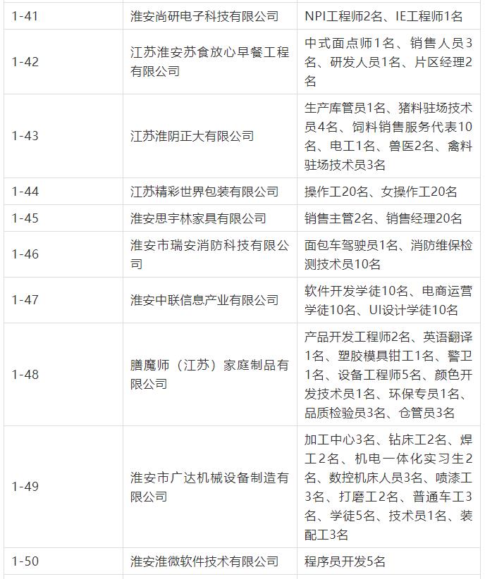 人力资源招聘会地点,今春人力资源市场招聘