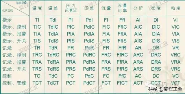 化工工艺流程图用什么软件画,化学工艺流程图怎么画图