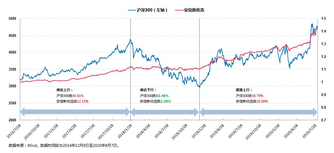 什么样的新发基金值得入手,什么样的基金值得购买