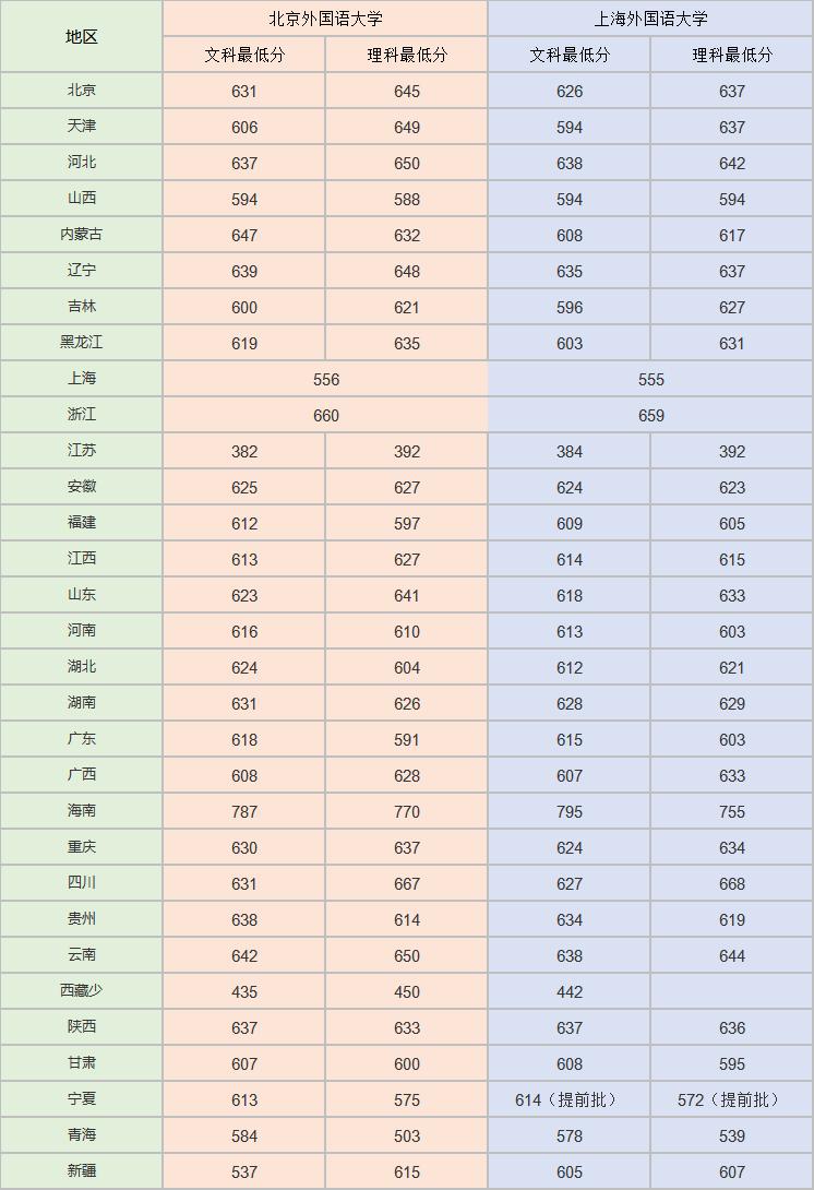 北外和上外哪个学校更好看,北外和上外哪个更好考研