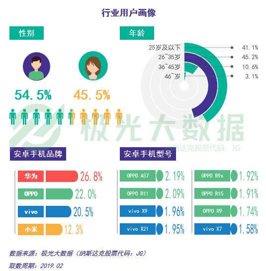 极光大数据最新研究报告,极光大数据推送靠谱吗