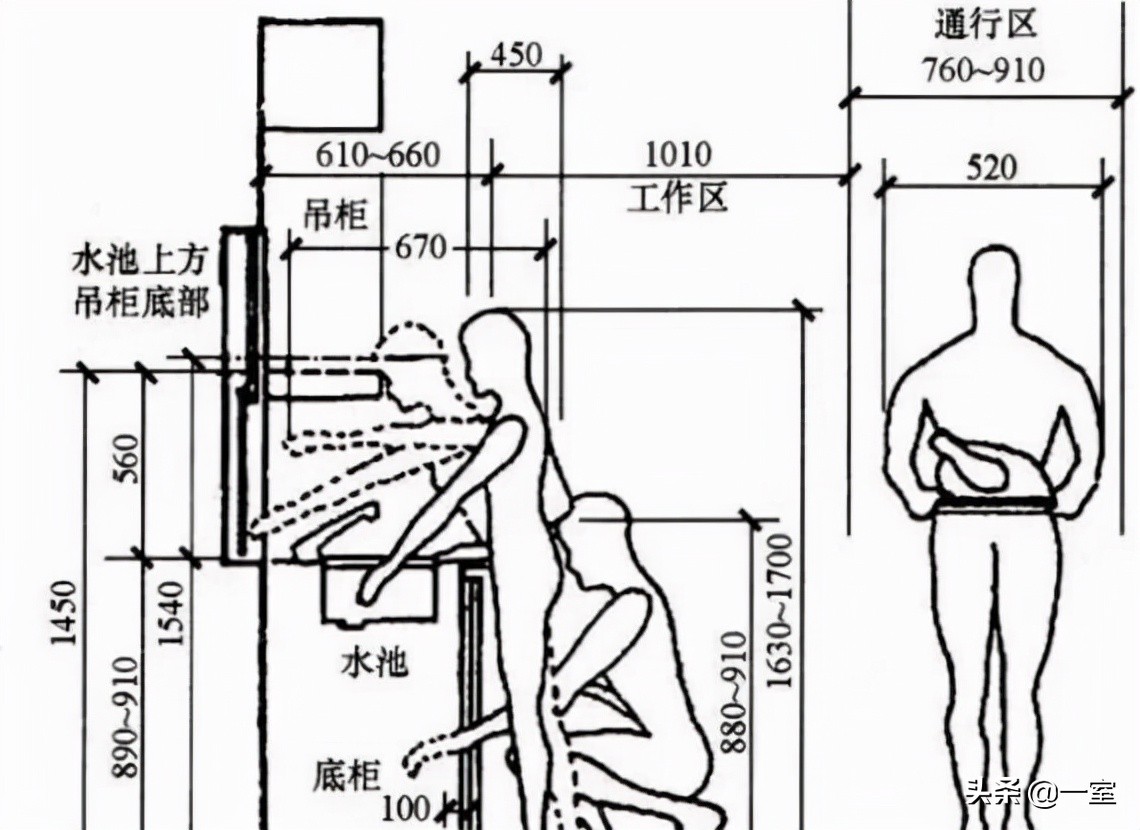 看了一眼你的图纸，就知道你不懂尺度
