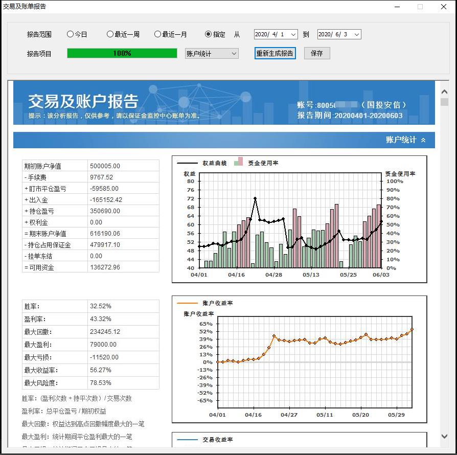 程序化交易收益,程序化运营