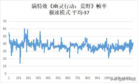 17.3寸掠夺者战斧300评测,无短板游戏本推荐