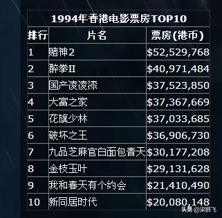 香港周星驰电影经典老片,1992年周星驰为什么不是影帝