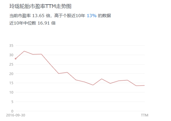 左手原配，右手备胎—玲珑轮胎还有多久能够挑战三巨头的霸主地位