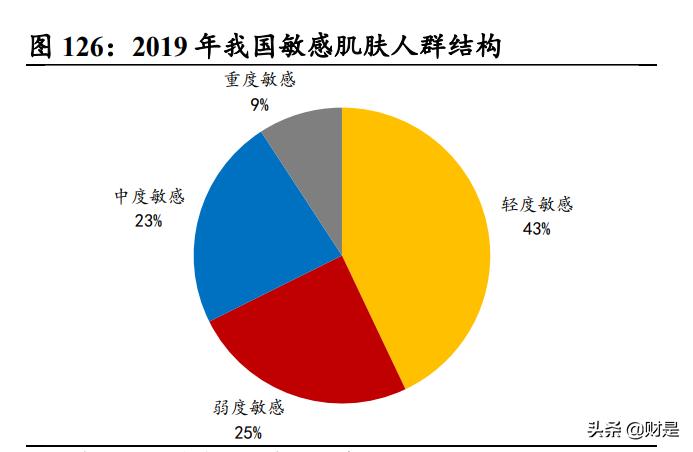 社服行业2021年中期策略报告：消费重启，静待复苏