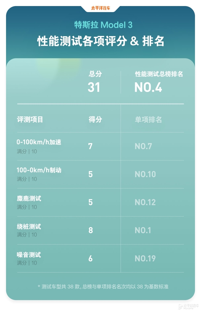 特斯拉为啥黑屏启动不了了,特斯拉为啥老没信号