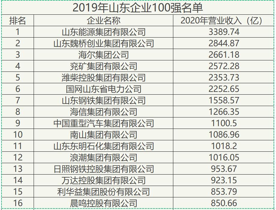 山东vs浙江综合实力对比,山东vs浙江图片