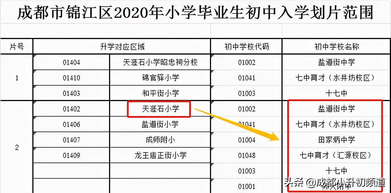 大摇号摇中了还可以划片吗,大摇号不中会被统筹吗