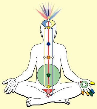 立秋以后艾灸哪几个穴道,寒湿重经络不通畅艾灸有效吗