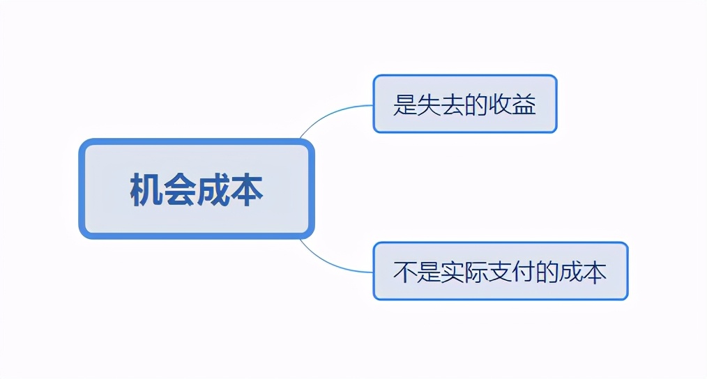成都的公寓怎么样,成都公寓有必要买吗