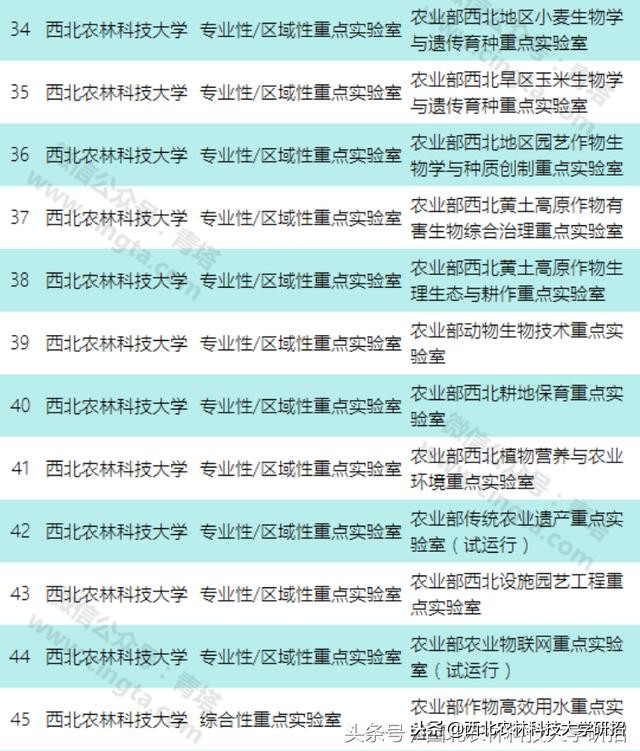 这所985高校:6个学科进入ESI全球前1%,拥有亚洲最大高校博物馆群