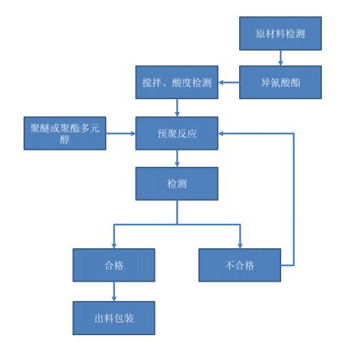 重组华峰氨纶,华峰氨纶股票重组分析2020年