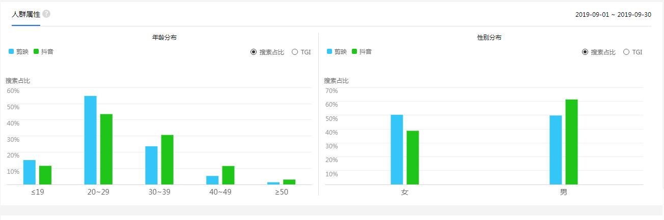 视频杀器！看头条系如何脚踢VUE，手擒快手