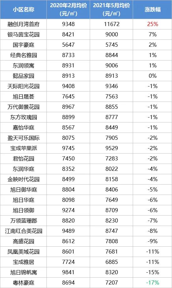 中山二手房价最新信息乐有家,中山火炬开发区濠头二手房价