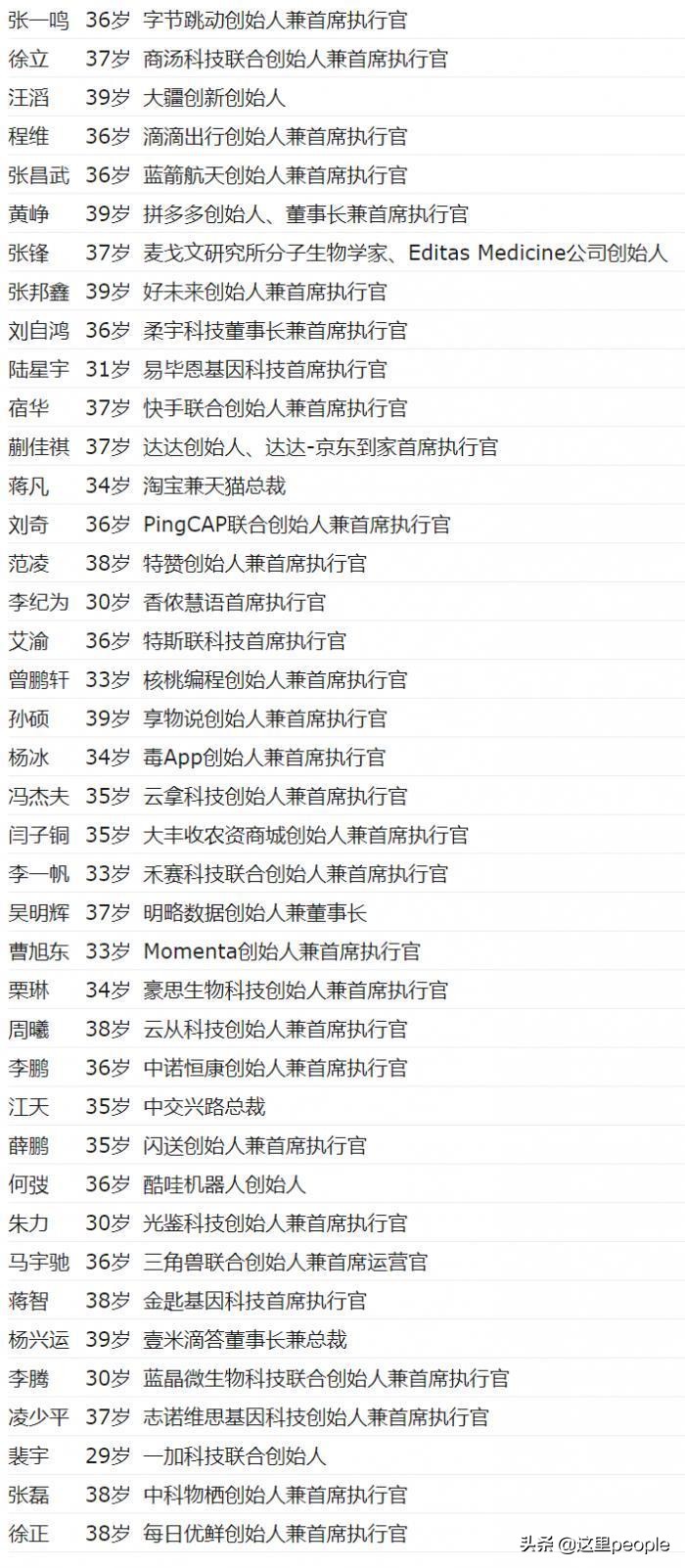 中国40位40岁以下商界精英,世界40位40岁以下商界精英