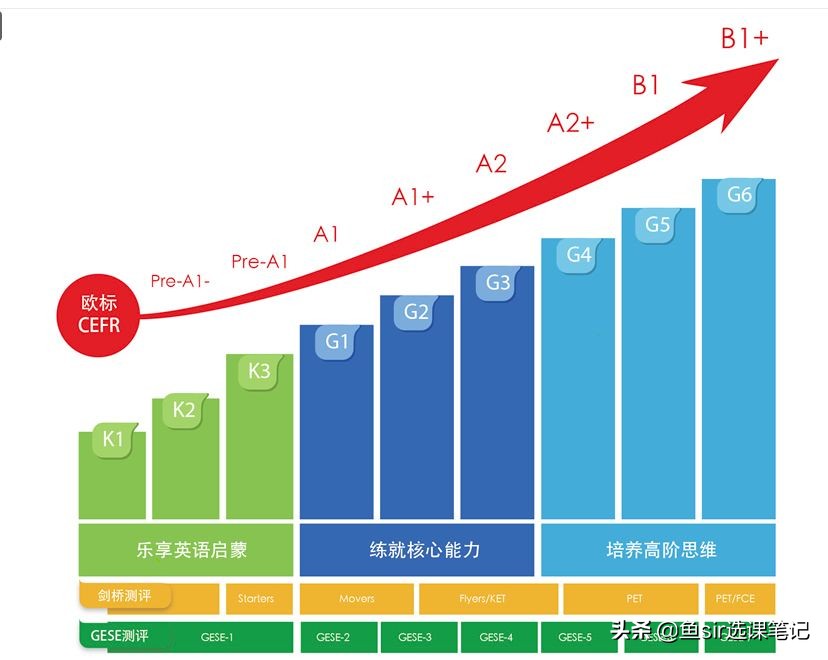 深扒!励步英语对比VIPKID,我发现90%的家长都忽略了这一点