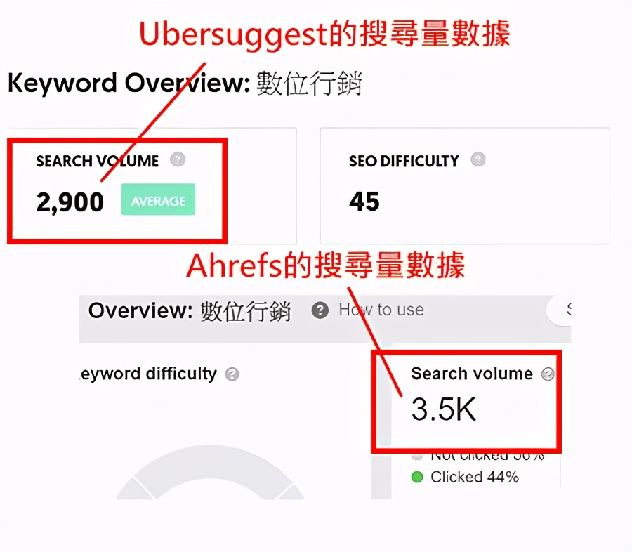 google关键词排名查询,谷歌关键词搜索排名