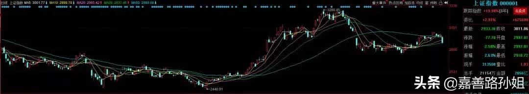 中报预增低位潜力龙头股票,趋势龙头的低吸买入策略