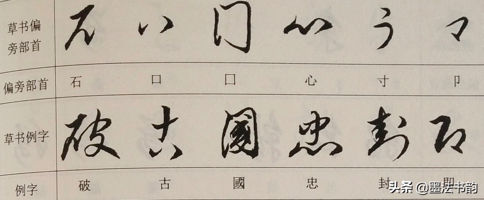 怎样写草书步骤,怎样写草书