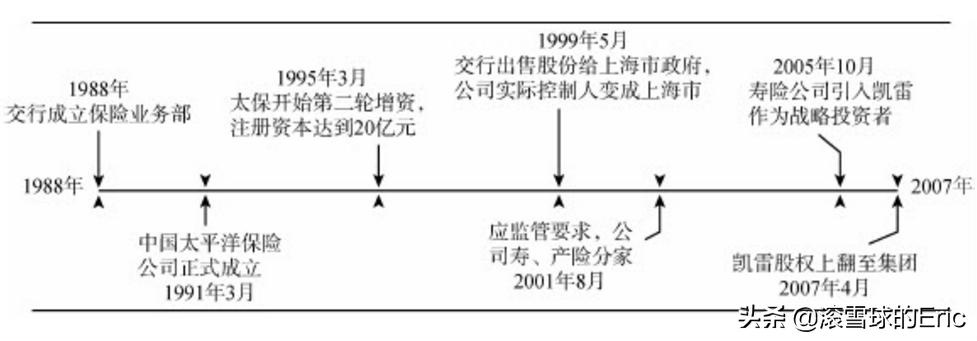 中国保险简史全集,中国保险年鉴2020排名