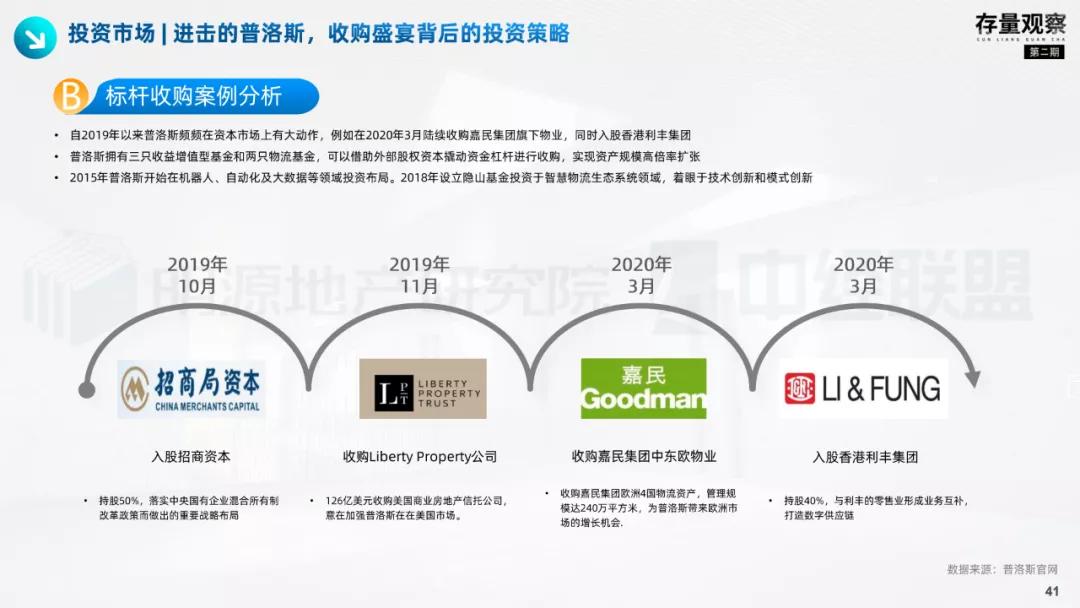 存量观察|拨云见韧，产业园疫后突围