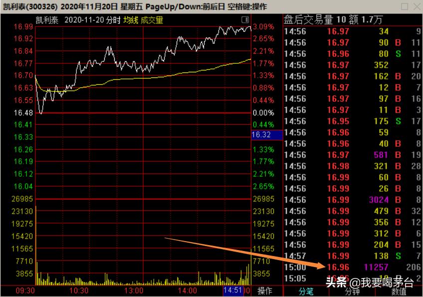 高瓴为什么取消定增凯利泰,凯利泰高瓴取消定增还有前景吗