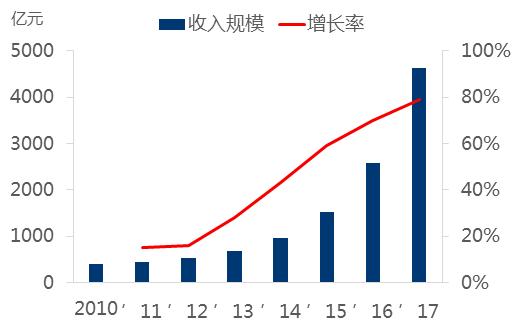 化工b2b平台分析,吹尽狂沙始到金800字作文