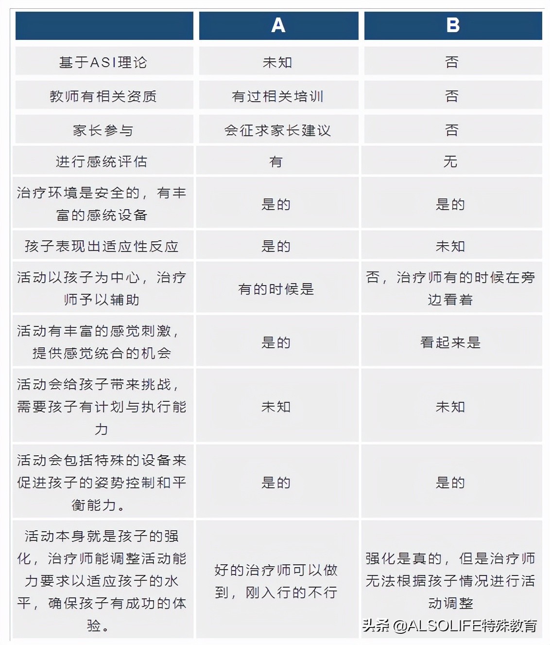 北京感统训练培训机构,感统训练加盟什么品牌