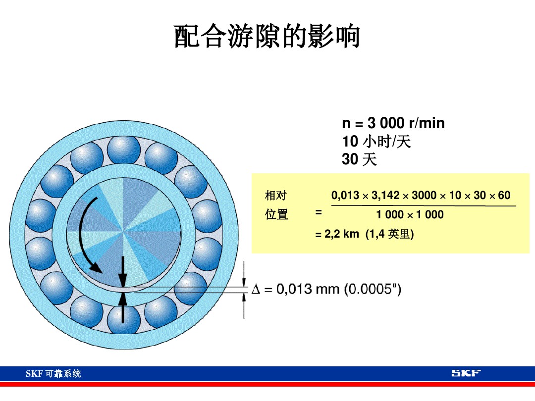 skf轴承官网视频,各类轴承的性能及用途集合长知识