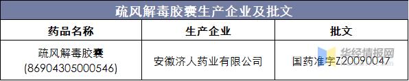 疏风解毒胶囊新药治疗新冠意义,疏风解毒胶囊治疗新冠什么型