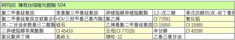 阿玛尼黑管方管唇釉推荐必买色号,阿玛尼唇釉黑管401和402