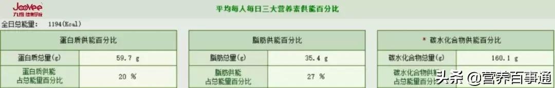 一周减脂餐食谱vlog06,健身减脂餐食谱一周七天食谱