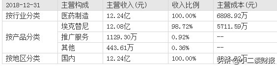 杭州贝达药业怎么样,杭州贝达药业股份有限公司怎么样