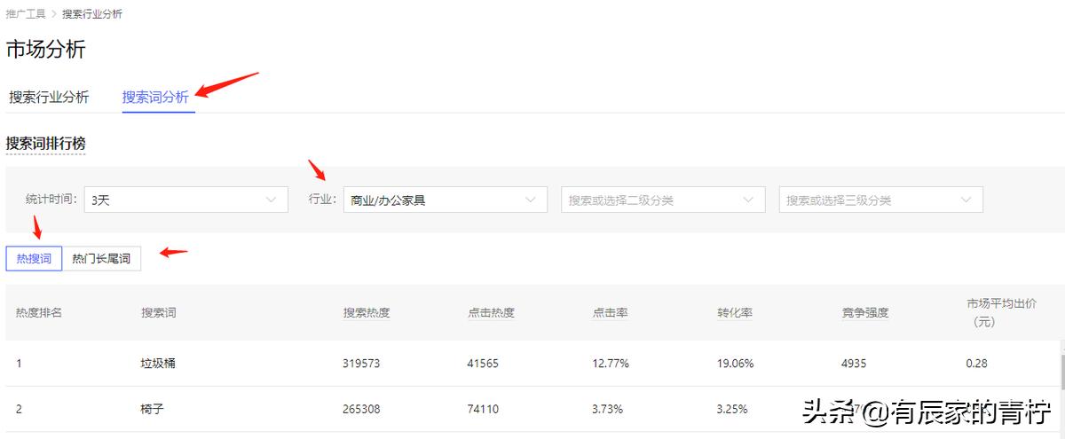 拼多多怎么提高链接权重,拼多多增加链接对权重有影响吗