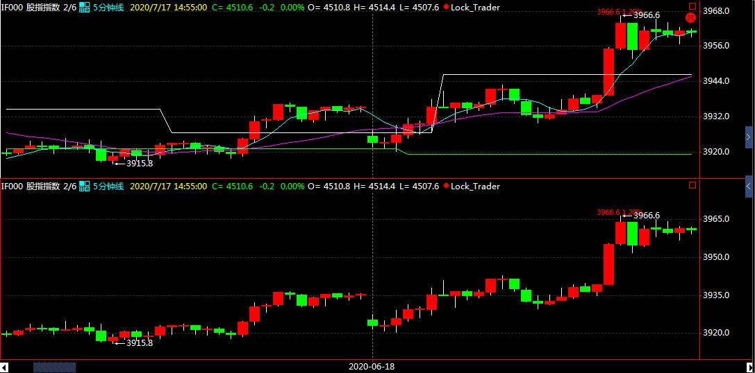 程序化日内短线交易,股指期货锁仓操作