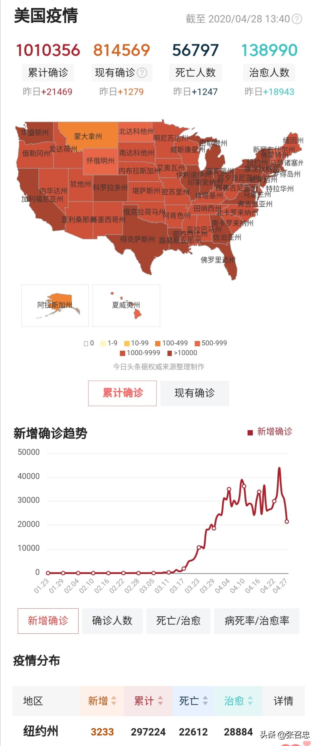 特朗普关于新冠病毒的奇思妙想,美国特朗普宣布新冠病毒消息