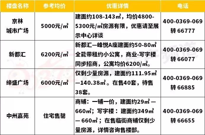 安阳县房价下跌的几个小区,安阳房价下跌最惨小区是哪里